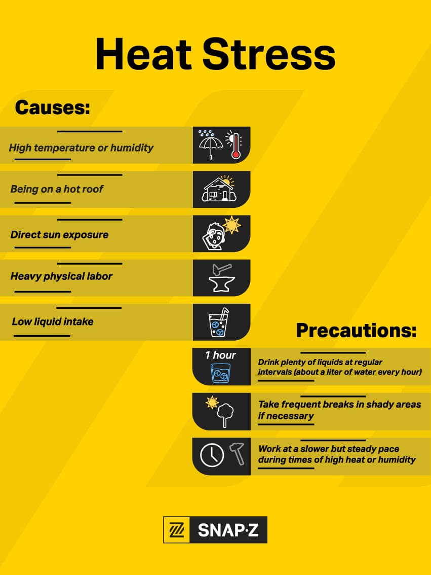 symptoms and treatments for heat stress