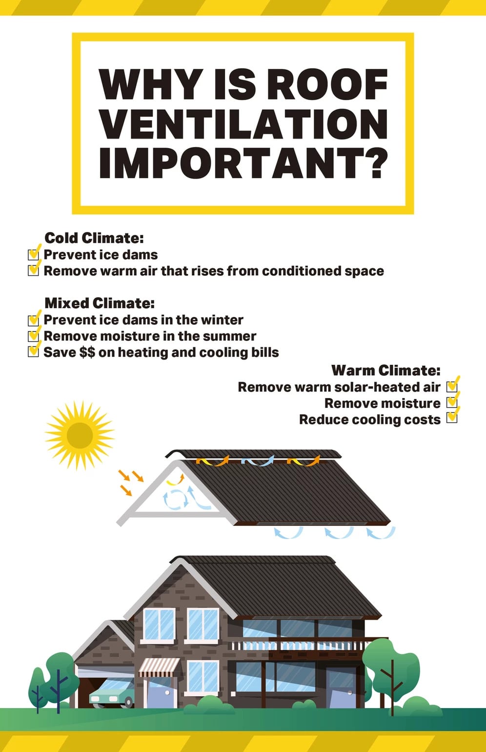 why is roof ventilation important?