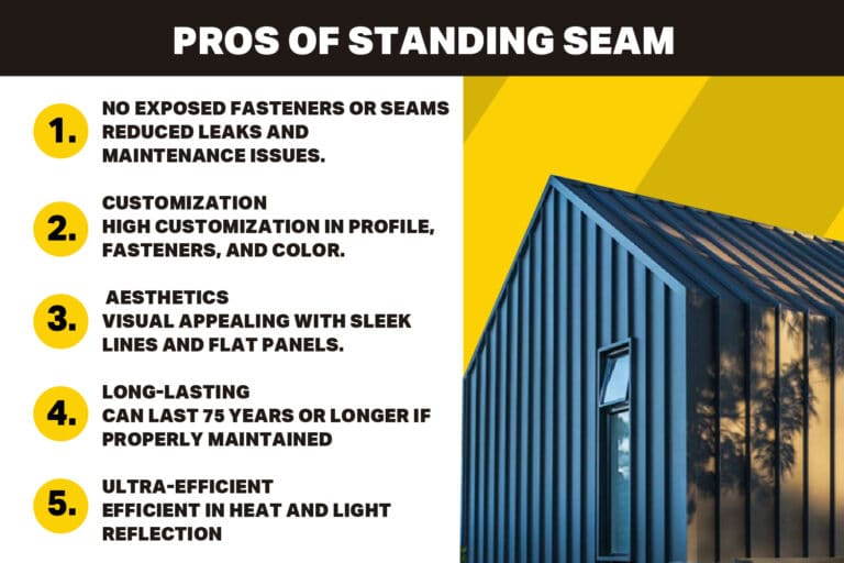 Corrugated Metal Vs Standing Seam - Everything You Need To Know - Snap ...