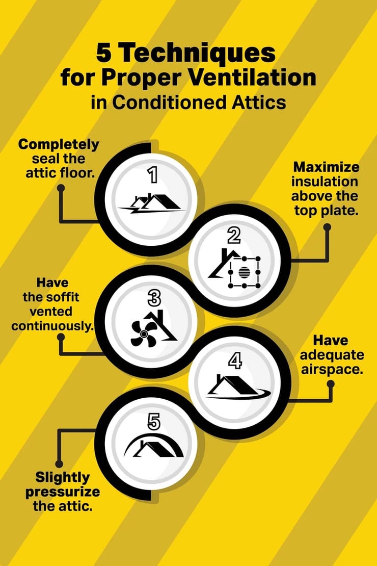 5 techniques for proper attic ventilation