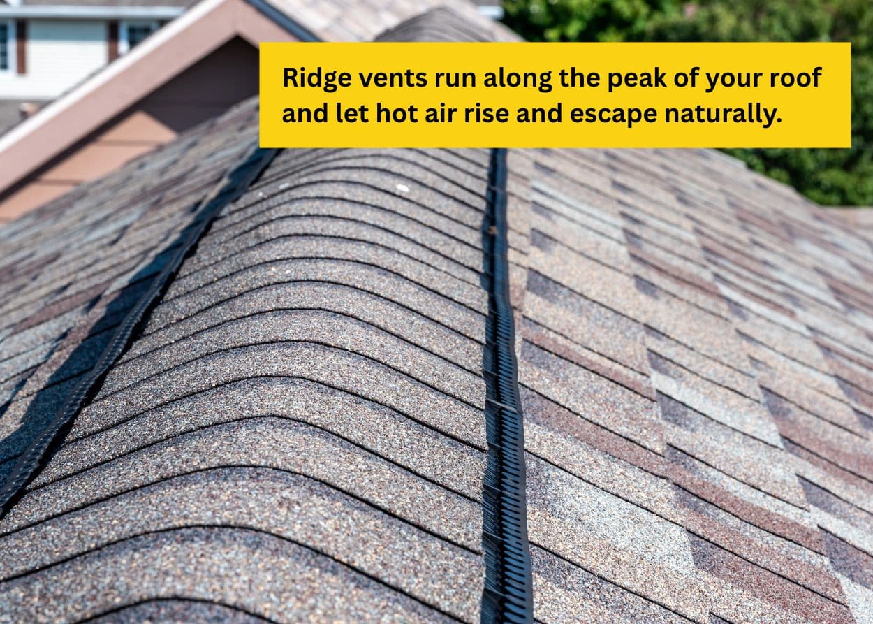 Why Roof Ventilation Matters Ridge vents run along the peak of your roof and let hot air rise and escape naturally.