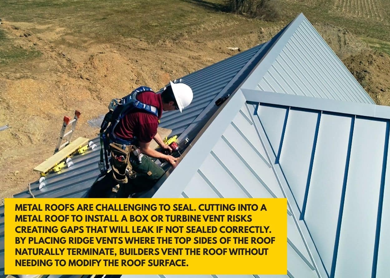 Metal roofs are challenging to seal. Cutting into a metal roof to install a box or turbine vent risks creating gaps that will leak if not sealed correctly. By placing ridge vents where the top sides of the roof naturally terminate, builders vent the roof without needing to modify the roof surface.