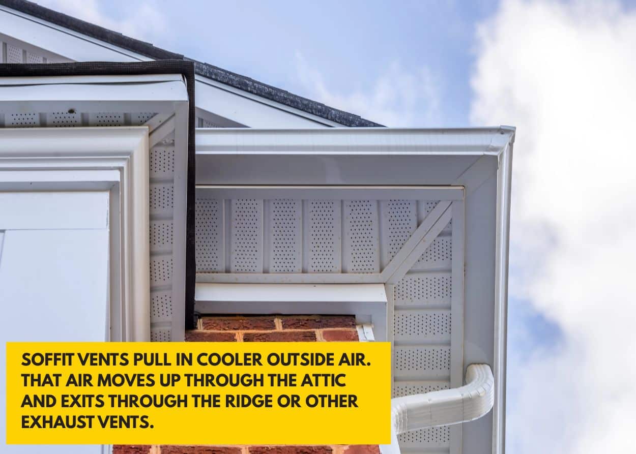 Soffit vents pull in cooler outside air. That air moves up through the attic and exits through the ridge or other exhaust vents.