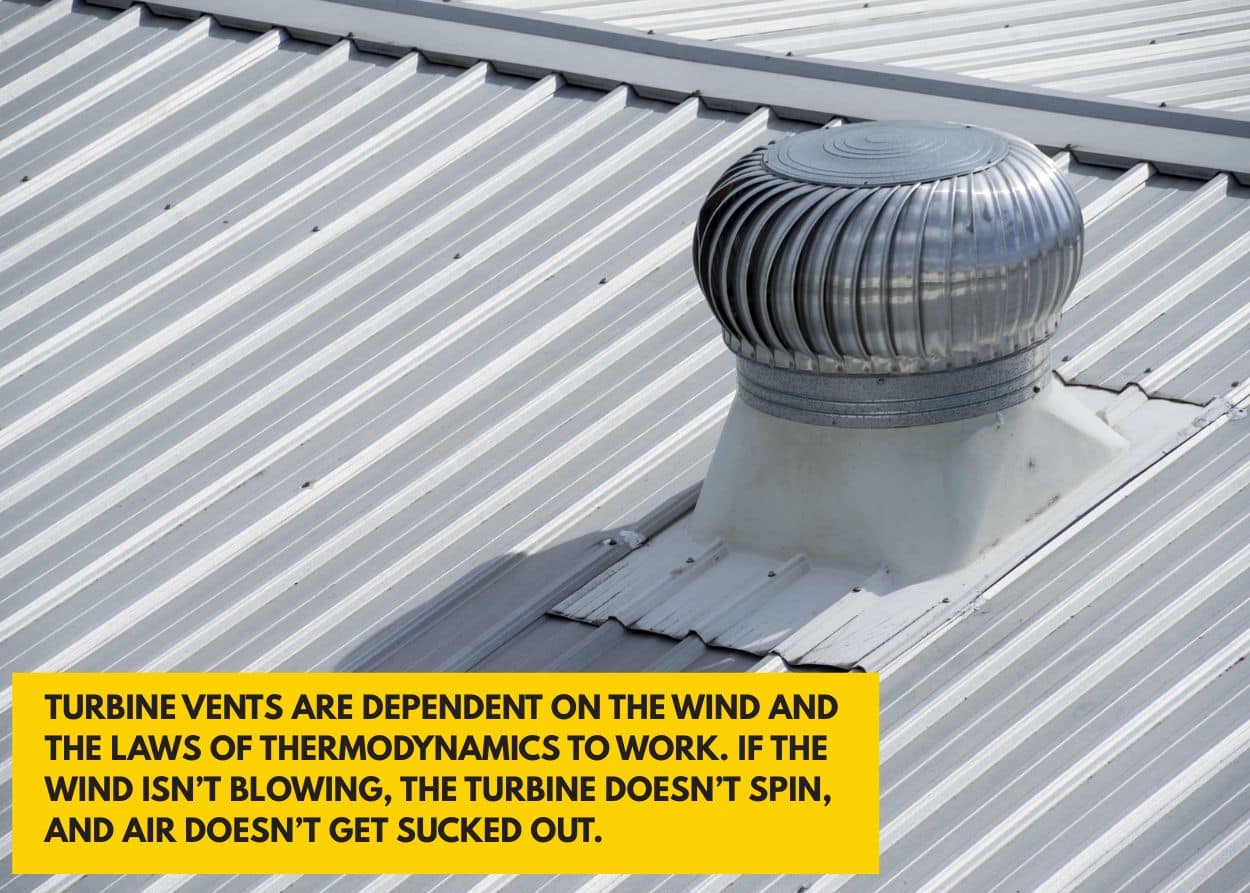 Turbine vents are dependent on the wind and the laws of thermodynamics to work. If the wind isn’t blowing, the turbine doesn’t spin, and air doesn’t get sucked out.